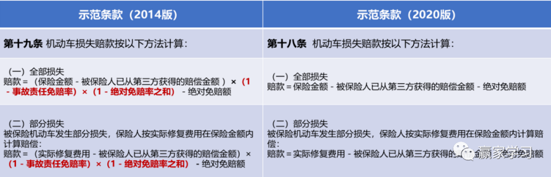 '同等级别责任下赔偿计算方法与标准解析'