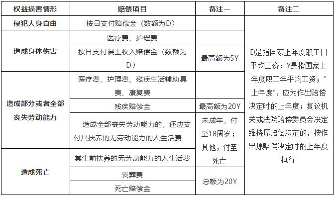 '同等级别责任下赔偿计算方法与标准解析'