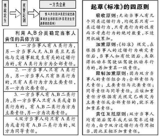 详解责任对等分配原则及双方责任比例划分指南