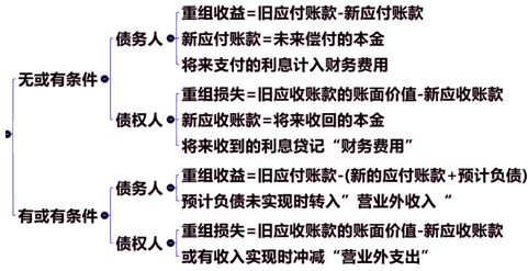 '同等级别责任下赔偿计算方法与标准解析'