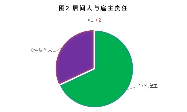 '对等责任判定：双方各承担百分之五十责任划分'