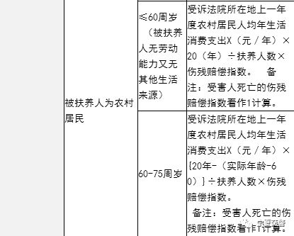 全面解析对等责任误工费赔偿标准及具体计算方法