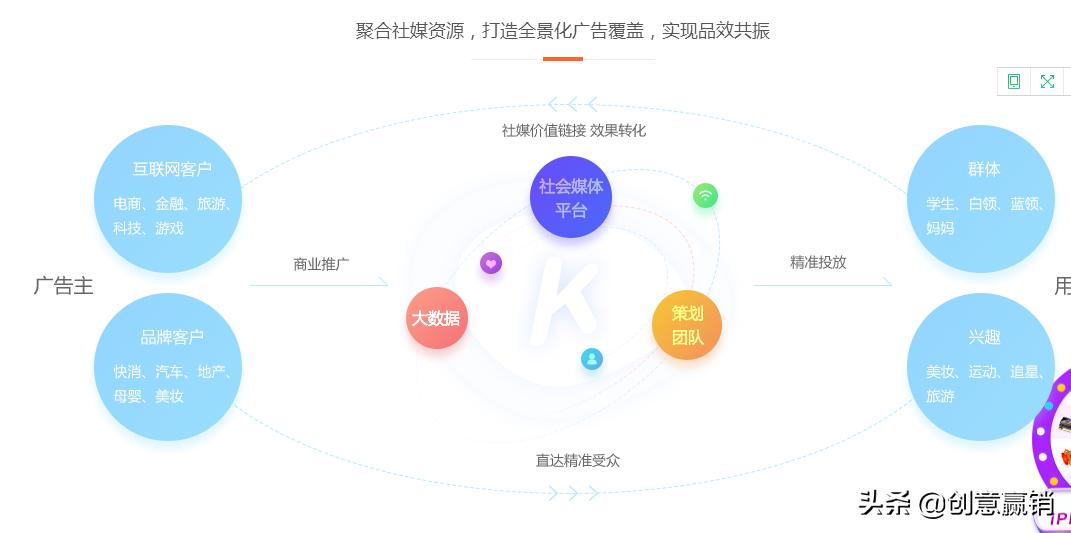 ai文案生成：免费网页版及小红书专用文案工具