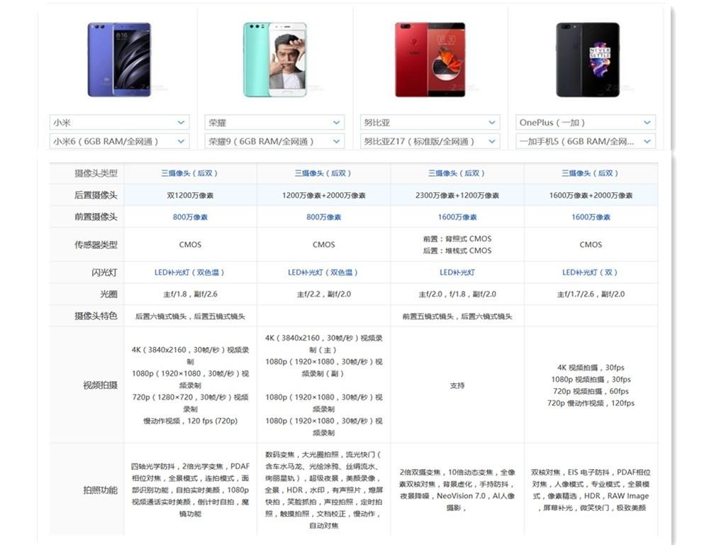 一加手机AI拍照功能详解：全面解析拍照智能优化与特色功能