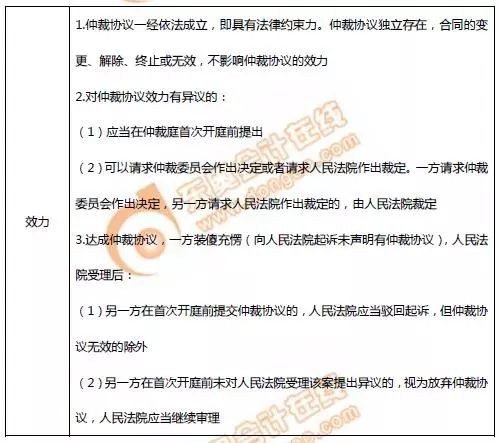 对工伤认定仲裁结果不服：如何申请复查与法律     指南