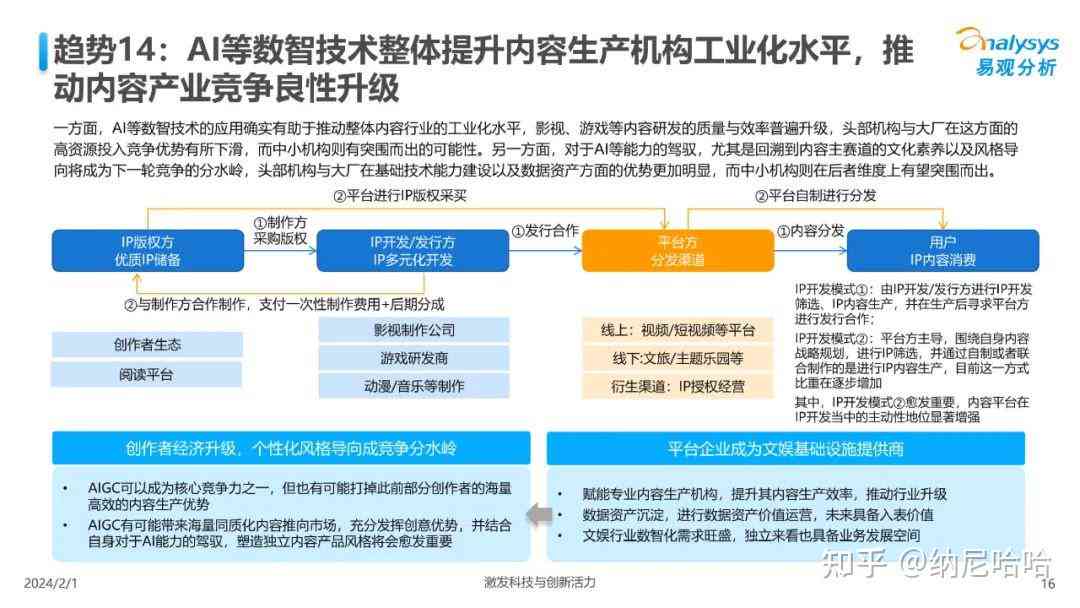 AI创作在头条内容中的应用与普及：揭秘人工智能在媒体领域的角色与影响