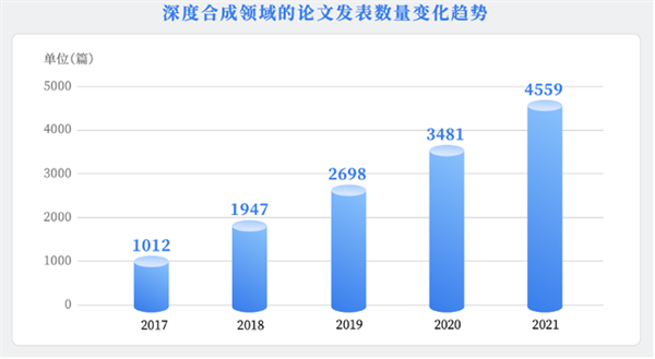 探索AI技术：常用图像、音频与视频合成软件一览及功能解析