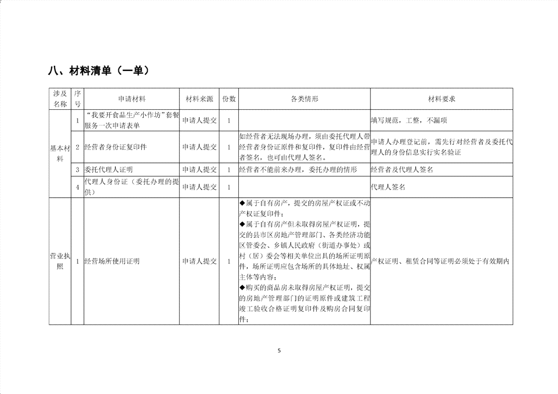 小作坊是否认定工伤等级