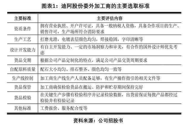 小作坊是否认定工伤等级