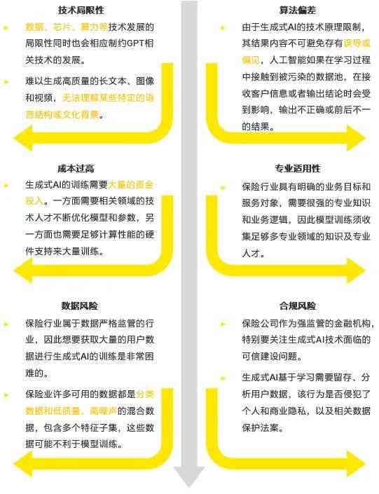 AI辅助撰写全方位可行性报告指南：从项目规划到实细节的全面解决方案