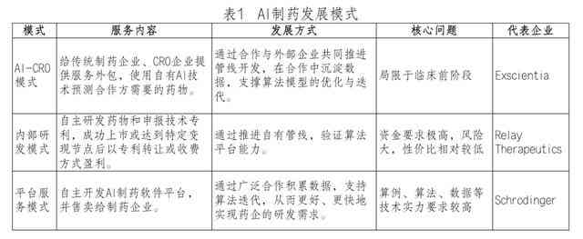 ai制药研究报告怎么写：范文与撰写指南