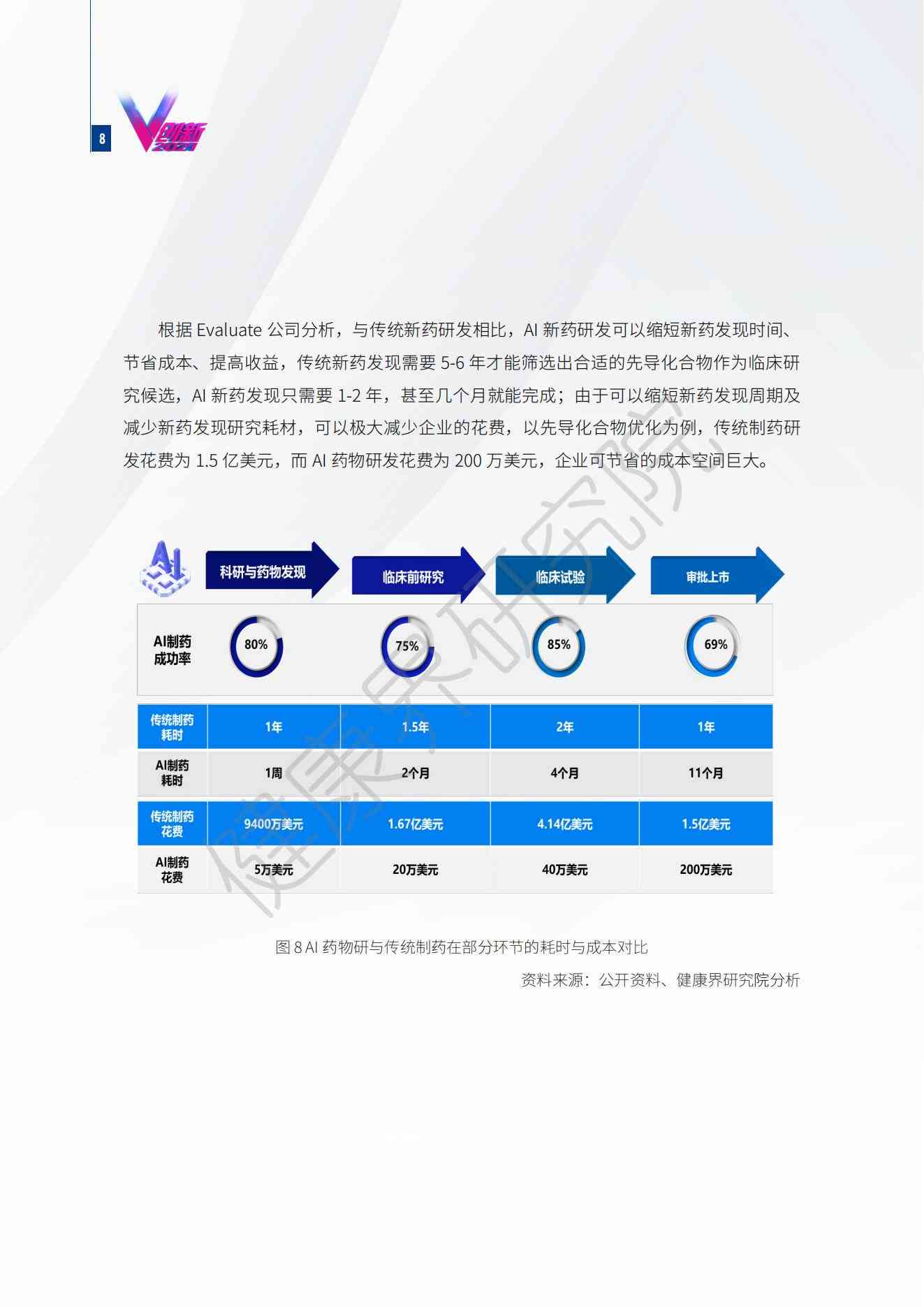 ai制药研究报告怎么写：范文与撰写指南