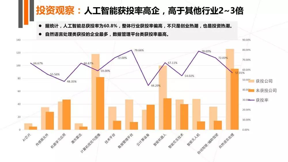 人工智能在制药领域的应用研究报告——创新研发与行业趋势分析