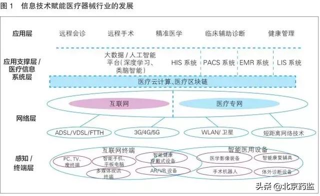 人工智能在制药领域的应用研究报告——创新研发与行业趋势分析