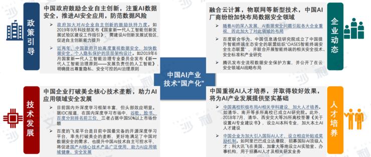 AI在研发中的应用：研究报告深度解析与行业趋势展望