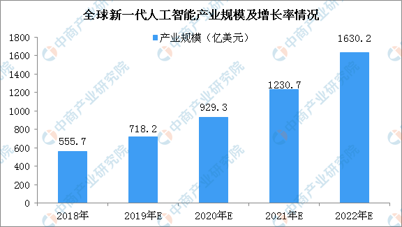 人工智能在制药领域的应用研究报告——创新研发与行业趋势分析