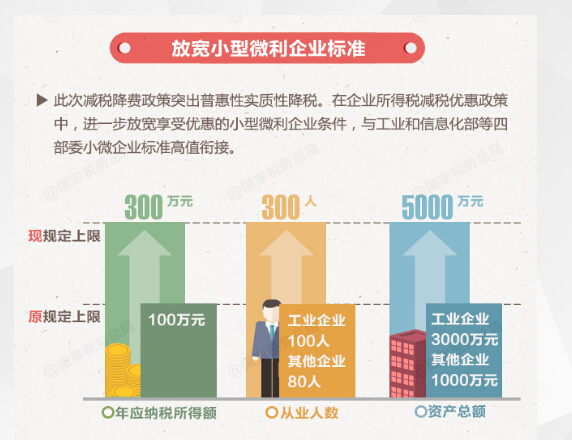 小型企业认定标准详解：全面指南涵各类相关问题解答