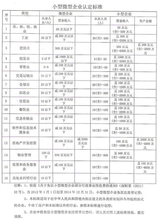 小型企业认定标准详解：全面指南涵各类相关问题解答