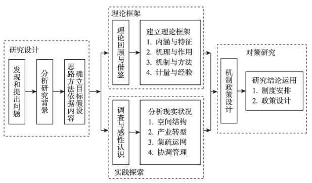 '工程造价业设计开题报告撰写指南与关键步骤解析'