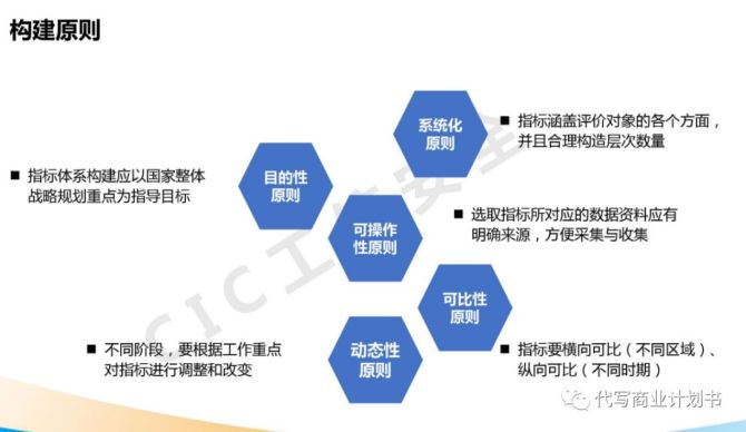 AI报告书模板：全面涵数据解析、市场趋势预测及策略规划