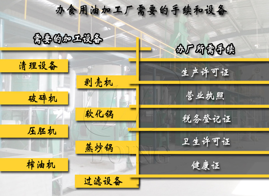 办理小型加工厂开设所需手续指南