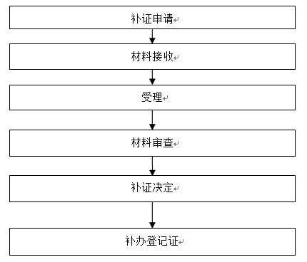 办理小型加工厂开设所需手续指南