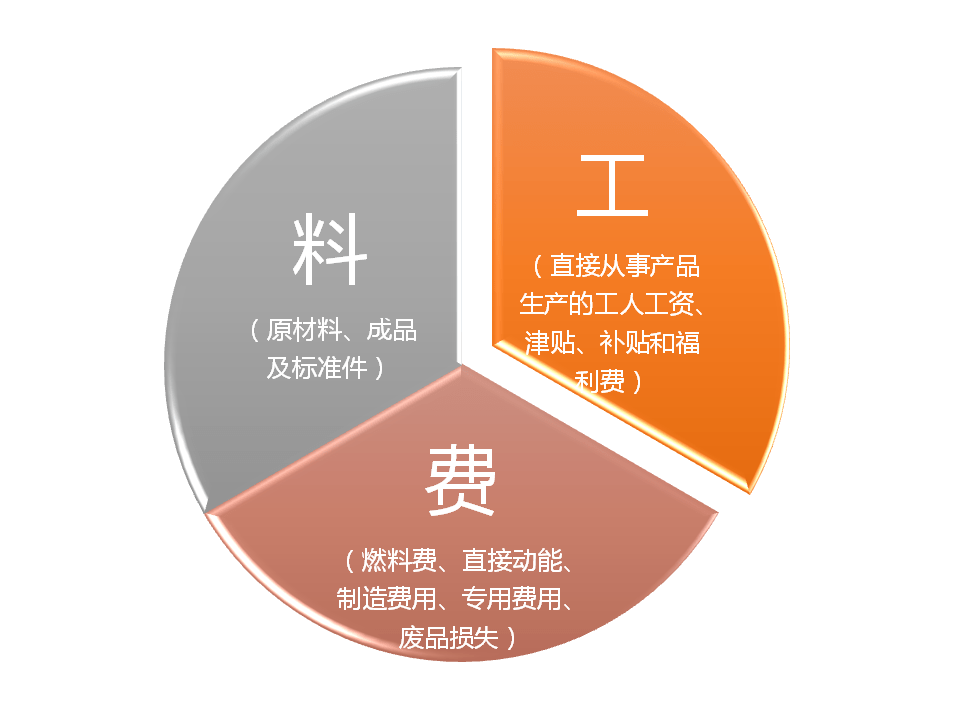 小型加工厂全面解决方案：加工流程、设备选择与成本效益分析