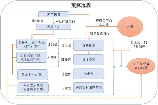 小型加工厂全面解决方案：加工流程、设备选择与成本效益分析