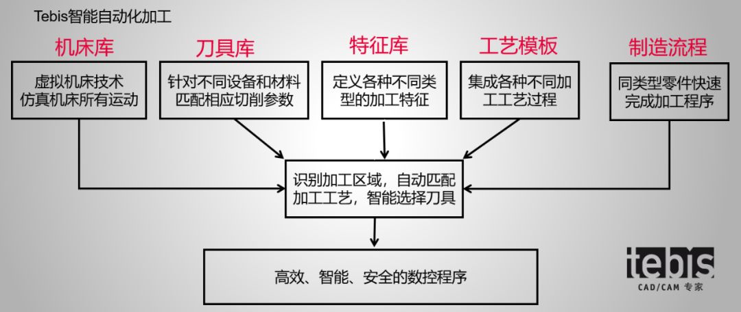 小型加工厂全面解决方案：加工流程、设备选择与成本效益分析