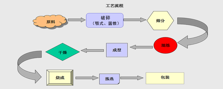 小型加工厂全面解决方案：加工流程、设备选择与成本效益分析