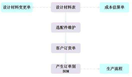 小型加工厂全面解决方案：加工流程、设备选择与成本效益分析