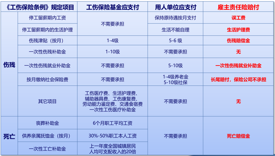 '工伤事故中小工权益保障与责任归属解析'