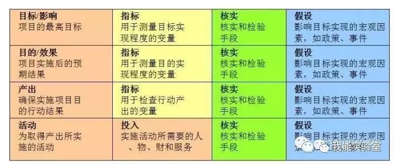 关键词优化：项目申报材料撰写攻略与实践