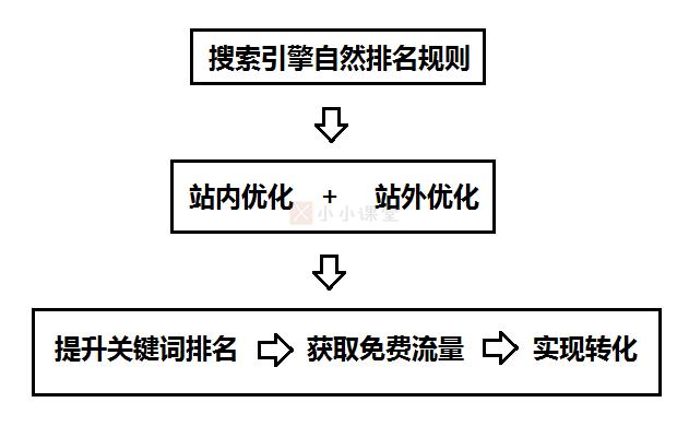 关键词优化：项目申报材料撰写攻略与实践