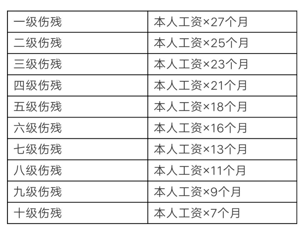 小工地怎么认定工伤事故等级及赔偿标准