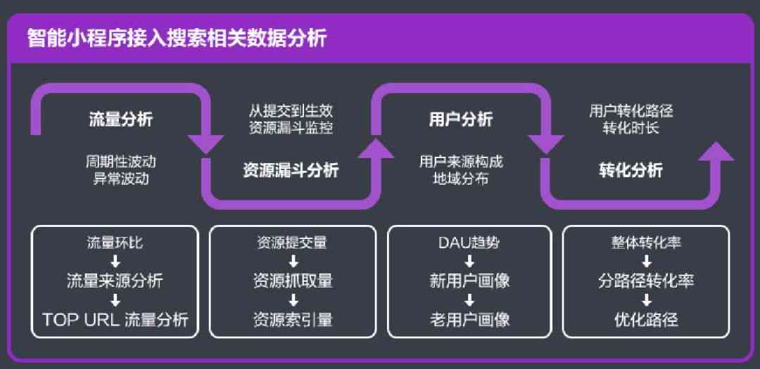 AI小程序设计全攻略：从需求分析到实现步骤的详细报告撰写指南