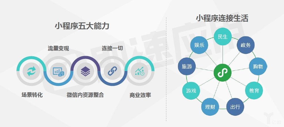 微信小程序设计与开发全面解析：功能实现、用户体验与市场策略研究报告