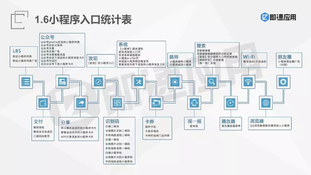 微信小程序设计与开发全面解析：功能实现、用户体验与市场策略研究报告