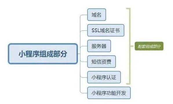 微信小程序设计与开发全面解析：功能实现、用户体验与市场策略研究报告