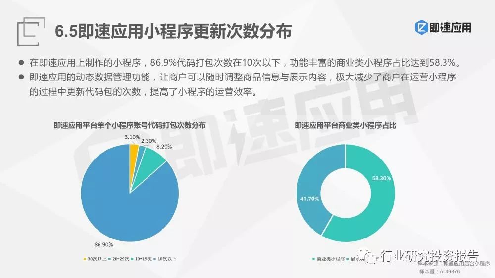 微信小程序设计与开发全面解析：功能实现、用户体验与市场策略研究报告