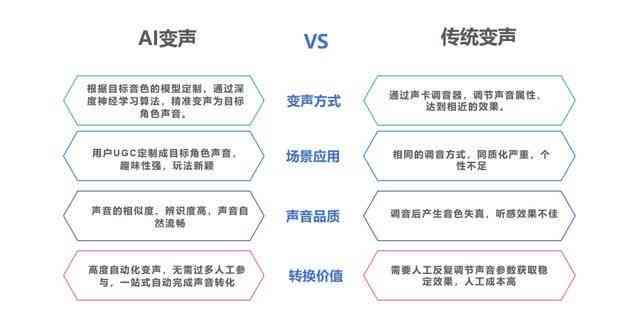 ai读文案选什么声音：AI语音助手如何挑选最适合的发音与情感表达