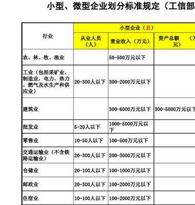 2023最新小微企业工业企业认定标准详解与条件梳理