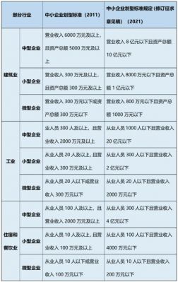 2023最新小微企业工业企业认定标准详解与条件梳理