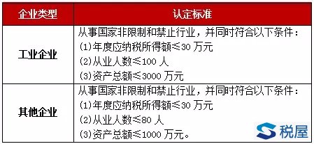 小微企业员工认定工伤吗：认定标准及工伤赔偿金额解析