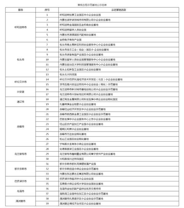 小微企业认定在哪个部门：办理、查询、开具及确定部门一览