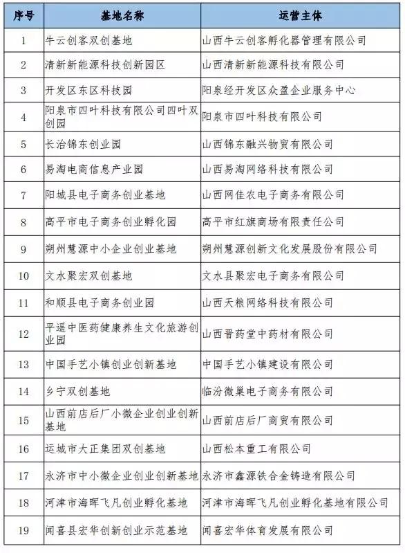 小微企业认定在哪个部门：办理、查询、开具及确定部门一览