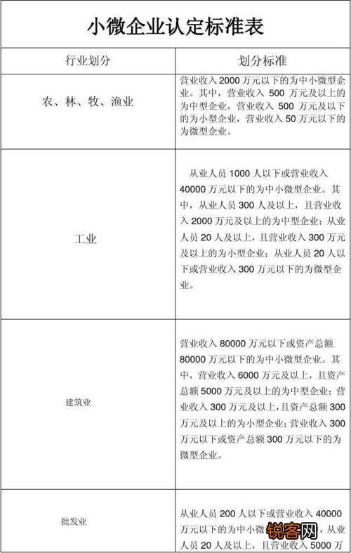 小微企业认定申请：详细指南与办理地点全解析