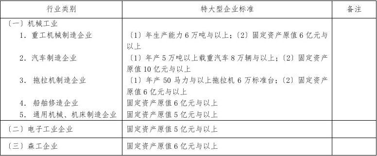 小微企业工业企业认定标准：最新定义、2020年标准及文件汇总