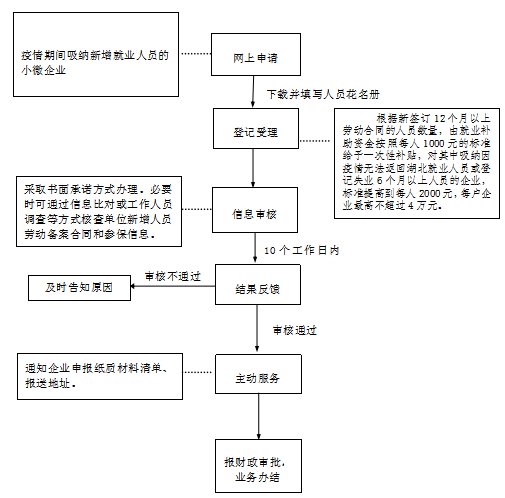 小微企业认定流程、条件及相关部门详解：全面指南助您顺利认定