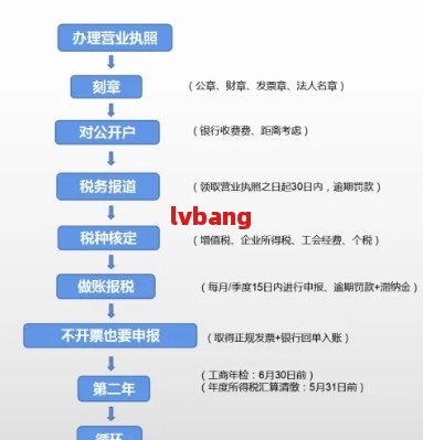 小微企业认定流程详解：办理步骤、所需材料及税收优政策指南